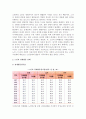 [노인과 직업] 노인과 일, 노인의 경제활동실태, 취업의식, 정년제실태, 노인취업의 문제점과 대책방안 4페이지