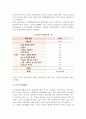 [노인과 직업] 노인과 일, 노인의 경제활동실태, 취업의식, 정년제실태, 노인취업의 문제점과 대책방안 5페이지