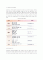 [노인과 직업] 노인과 일, 노인의 경제활동실태, 취업의식, 정년제실태, 노인취업의 문제점과 대책방안 11페이지