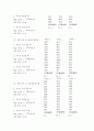 일반물리학 실험 구심력 3페이지