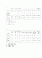 일반물리학 실험 이차원 충돌 - 일정한 속력에서의 선 운동, 일정한 가속도에서의 선 운동, 두 물체의 충돌 운동 등을 관찰, 분석함을 통해 물체의 2차원 운동에 대해 이해한다 3페이지