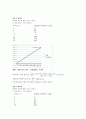 일반물리학 실험 자이로스코프 4페이지