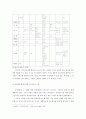소선지서에 나타난 선교사상 6페이지