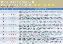 스포츠 잡지 - 황’S Basketball2012년 5월호 8페이지