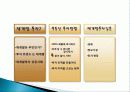 부동산 재개발 투자 재테크의 이유, 원인, 종류, 성공, 방법, 개념, 특징, 고려사항, 효과, 특징, 성과, 문제점, 해결방안, 총체적 조사분석 3페이지