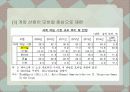 게임 산업의 발전방향과 시사점 5페이지