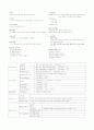 보일러 기능장 필수 요점정리 7페이지