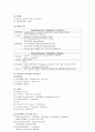 신경외과 사용약물 6페이지