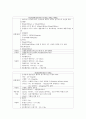 신경외과 사용약물 9페이지