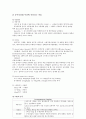 신경외과 사용약물 14페이지