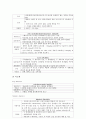 신경외과 사용약물 15페이지