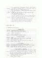 신경외과 사용약물 16페이지