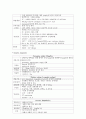 신경외과 사용약물 17페이지