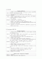 신경외과 사용약물 18페이지