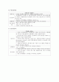 신경외과 사용약물 19페이지