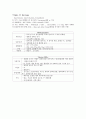 신경외과 사용약물 21페이지