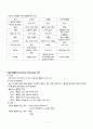 신경외과케이스스터디-지주막하출혈 (SAH) 7페이지
