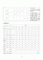 신경외과케이스스터디-지주막하출혈 (SAH) 13페이지