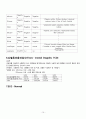 신경외과케이스스터디-지주막하출혈 (SAH) 15페이지