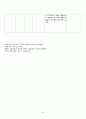 신경외과케이스스터디-지주막하출혈 (SAH) 26페이지