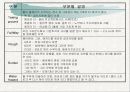 골프의 정의와 역사 17페이지