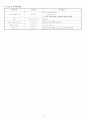 bronchopneumonia (기관지폐렴) case study 5페이지