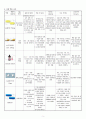 bronchopneumonia (기관지폐렴) case study 6페이지