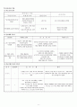 bronchopneumonia (기관지폐렴) case study 7페이지