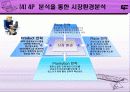e – business 이지체크(EasyCheck) 사업 보고서 19페이지