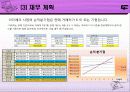 e – business 이지체크(EasyCheck) 사업 보고서 23페이지