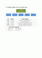 [ 사업 계획서 ] e- business 이지체크(EasyCheck) 결과 산출물 15페이지