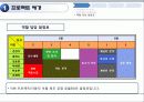 자동차 부품 공장 공정 개선 프로젝트 7페이지