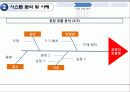 자동차 부품 공장 공정 개선 프로젝트 10페이지