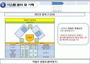자동차 부품 공장 공정 개선 프로젝트 16페이지