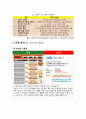 로열티 설계 원칙에 따라 경쟁사 로열티 비교 [온라인 쇼핑몰 옥션과 11번가 분석] 2페이지