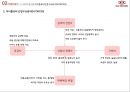 [전략경영론] 기아 자동차 [swot 분석, 마이클포터 산업구조 분석, 핵심역량, 전략사업분석] 10페이지