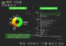 [전략경영론] 네이버 NAVER 3페이지