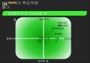 [전략경영론] 네이버 NAVER 8페이지