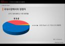 [전략경영론] 삼성 ZIPEL의 기업 환경 분석 7페이지