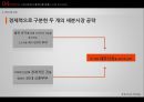 [전략경영론] 삼성 ZIPEL의 기업 환경 분석 13페이지