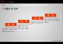 [전략경영론] 삼성 ZIPEL의 기업 환경 분석 15페이지