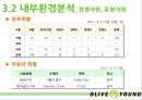 [전략경영론] 올리브 영 [기업소개, 환경분석, 경쟁전략] 18페이지