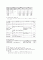 [환경 기기 분석] PBL 프로젝트 - 집중 호우 시, 중랑천 집단어류폐사에 대한 원인을 규명하고 해결책을 제시한다. 3페이지