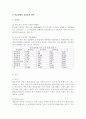학습장애의 모든 것 3페이지