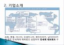 기업 범한판토스(범한물류)의 역사, 광고 마케팅, 유통물류 장점, 경쟁력, 기업 소개, 특징, 마케팅 믹스, 경영 전략, 시사점, 총체적 조사분석 5페이지