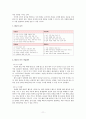 인터넷 의류 쇼핑몰 창업성공사례, 성공적인 경영전략 및 마케팅전략과 성공배경, 운영현황, 조직구성, 시장현황 조사분석 11페이지