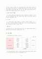 인터넷 의류 쇼핑몰 창업성공사례, 성공적인 경영전략 및 마케팅전략과 성공배경, 운영현황, 조직구성, 시장현황 조사분석 18페이지