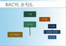 인천국제공항공사에 관한 소개와 채용정보 11페이지