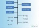 인천국제공항공사에 관한 소개와 채용정보 12페이지