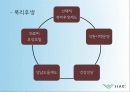 인천국제공항공사에 관한 소개와 채용정보 14페이지